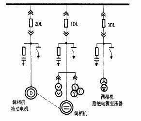 图1调相机系统图