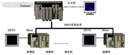 newmaker.com