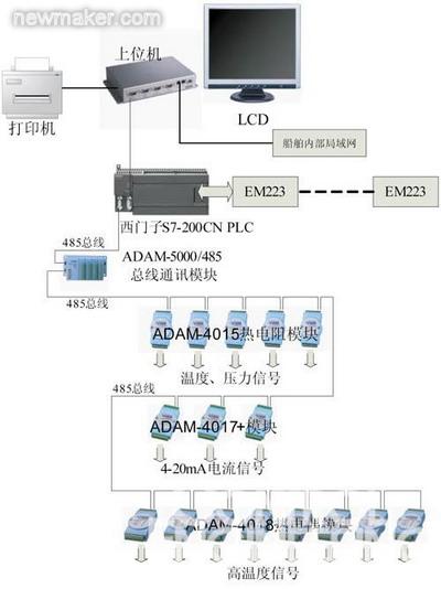 newmaker.com