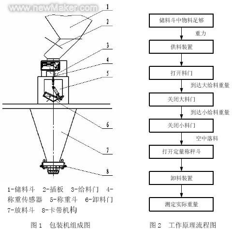 newmaker.com