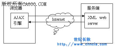 世纪星组态软件