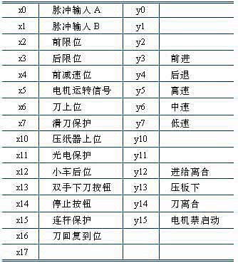 io分配表怎么写图片