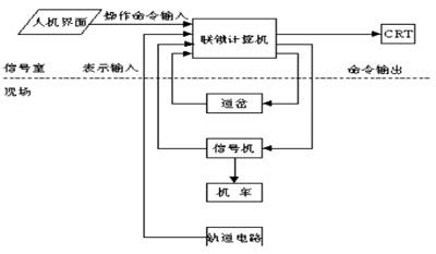 联锁设备原理图