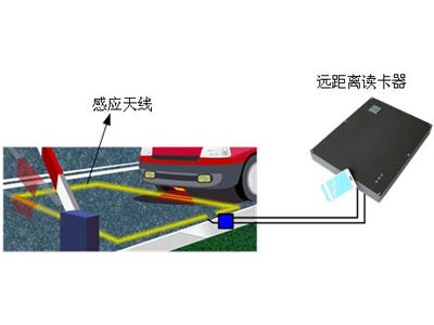 一根2芯屏蔽线将感应线圈与远距离读卡器连接在一起