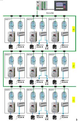 图1  空调自动化系统整体结构