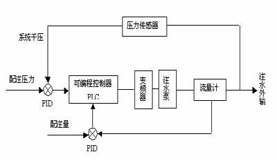 图4现场系统构成