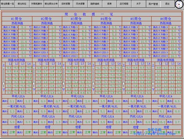 世纪星组态软件