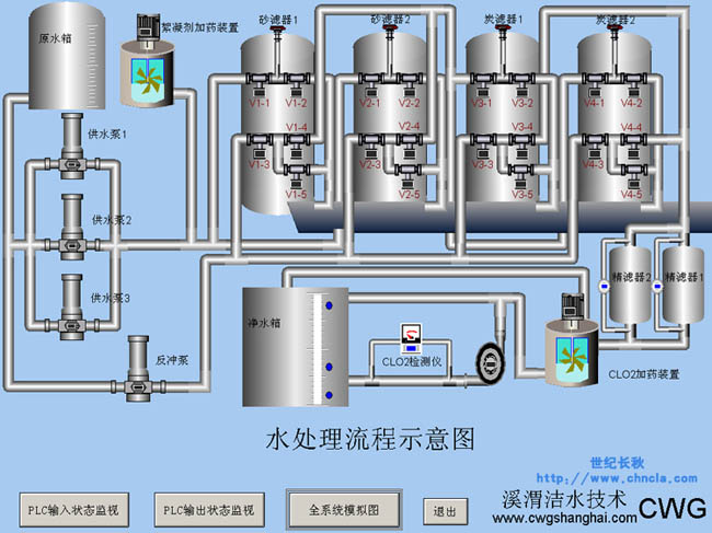 世纪星组态软件