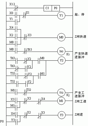 Z向手动程序梯形图