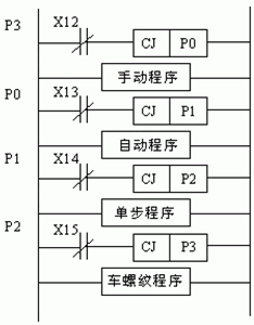 总程序框图