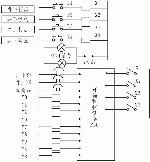 系统工作原理图