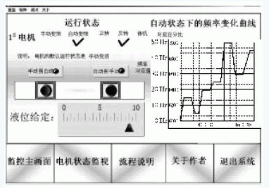 图4  系统运行状态显示图