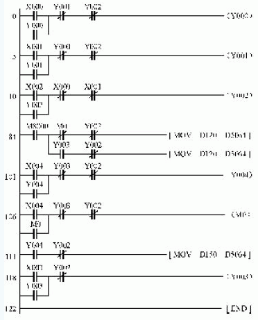 图3  PLC下位机程序梯形图