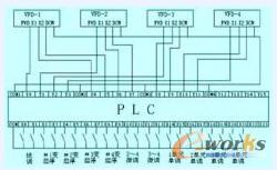 图4  采用PLC进行控制同步系统