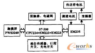 图2 硬件系统框图