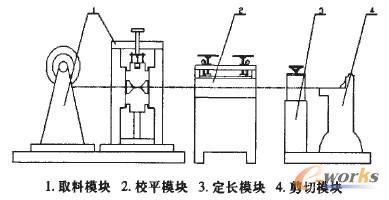 自动剪切机系统示意图