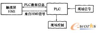 系统组成框图