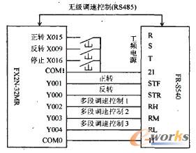 PLC与变频器的连接