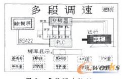 多段调速控制界面