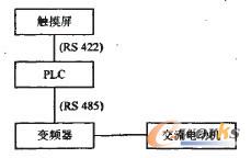 电机调速系统框图