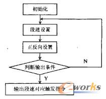 多段调速控制流程图