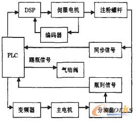 控制系统示意图