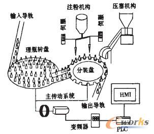  分装示慧图