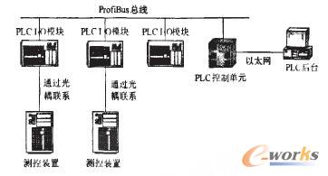 图2 变电站仿真环境硬件说明