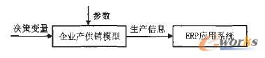 图10 仿真在ERP培训系统中的应用