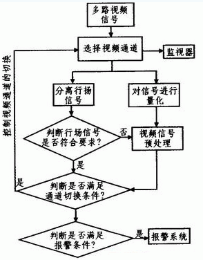 软冗余系统PLC内部运行图