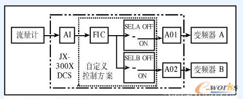 图3  胶液**控制方案