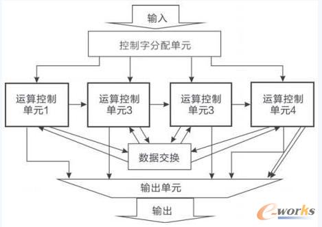 Speed的内部模块结构