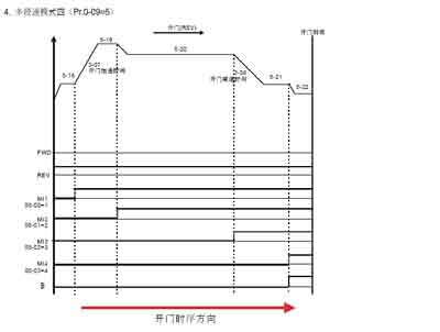 图4开门时序