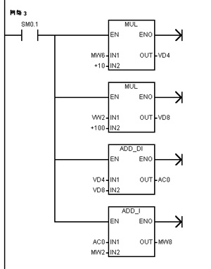 西門子s7200plc系列外部數據bcd碼的輸入方法