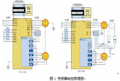 台达v-变频器在电梯行业的应用设计(1-机电之家网plc技术网