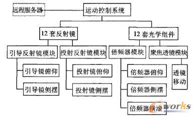 图1 系统结构框图