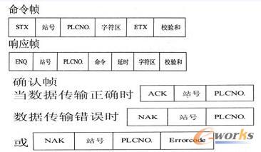 命令帧、响应帧和确认帧格式