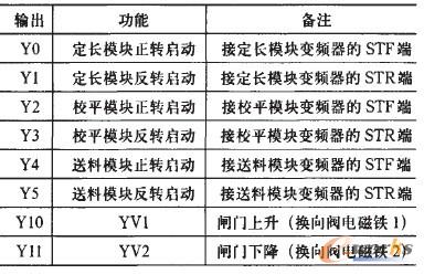 PLC输出分配表