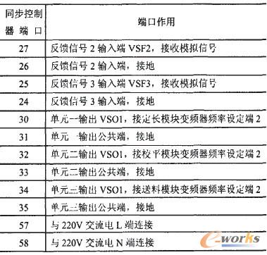 同步控制器端口分配表