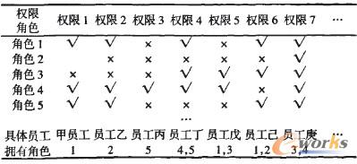  步进电机加减速控制寄存器表