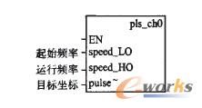 步进电机速度控制图