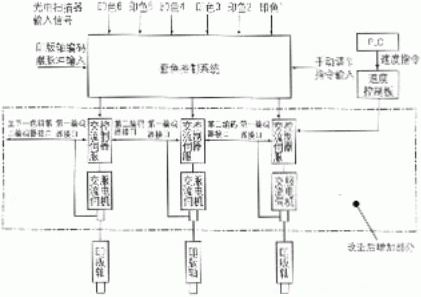 图2独立交流伺服驱动结构示意图（改造后）