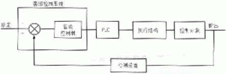 图4套印控制原理框图