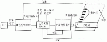 图3内外环结构示意图