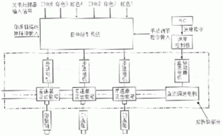 图1直流调速电机＋机械通轴结构示意图