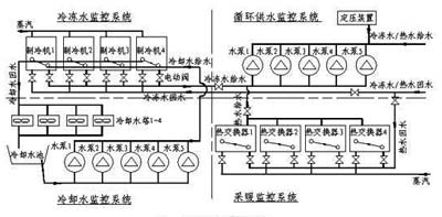 图1综合站房工艺流程框图