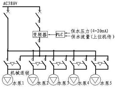 图2恒压供水电气原理图