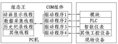 图3监控系统的网络结构