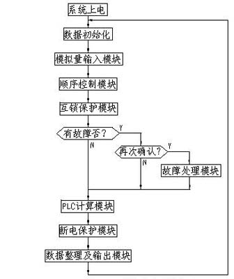 图4上位机与下位机的通信原理框图