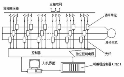 图1高压提升变频器系统结构图